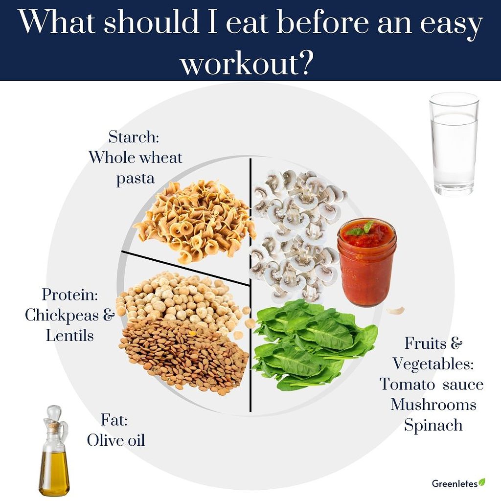 easy workout plant-based plate